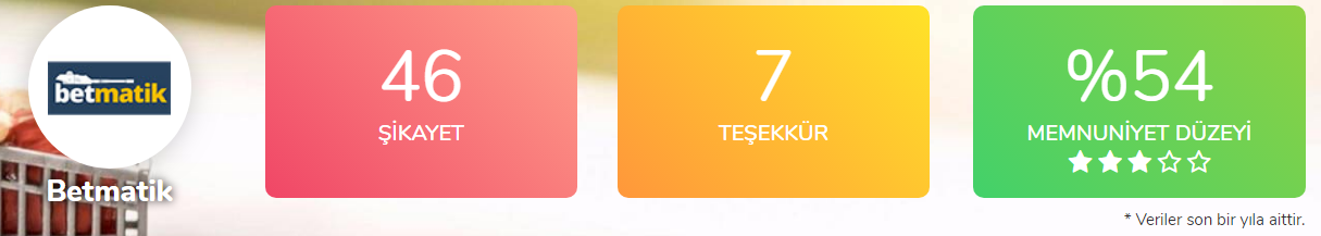 betmatik-sikayet